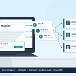 CRM Lead Handoff: Capture Gated Leads and Push Them to HubSpot, GoHighLevel, or ConvertKit