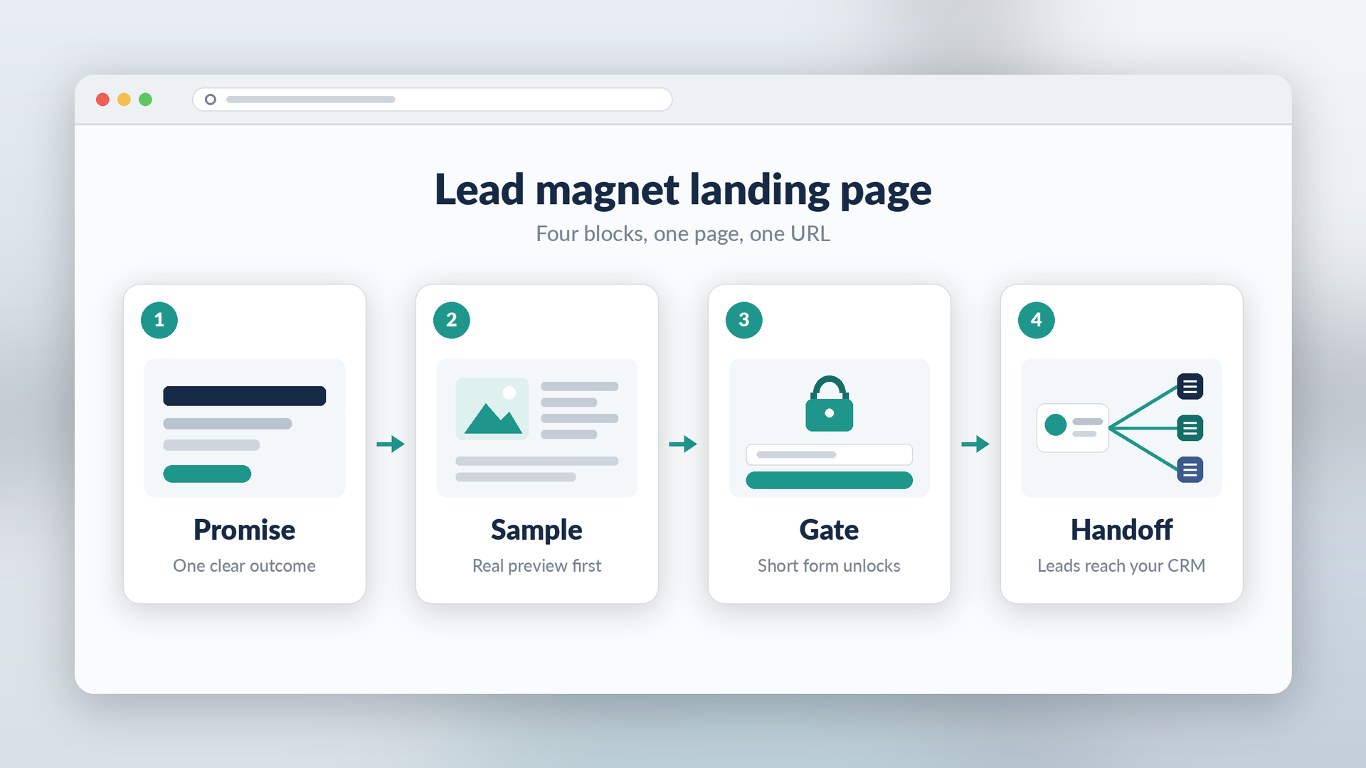 Lead Magnet Landing Page: What Must Be on the Page (Not a Product LP)